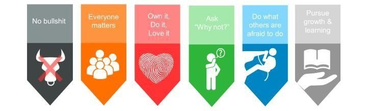 Organizacijske vrijednosti stvara i širi menadžment