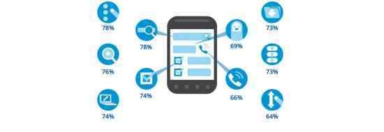 Poduzeće raste nakon problema