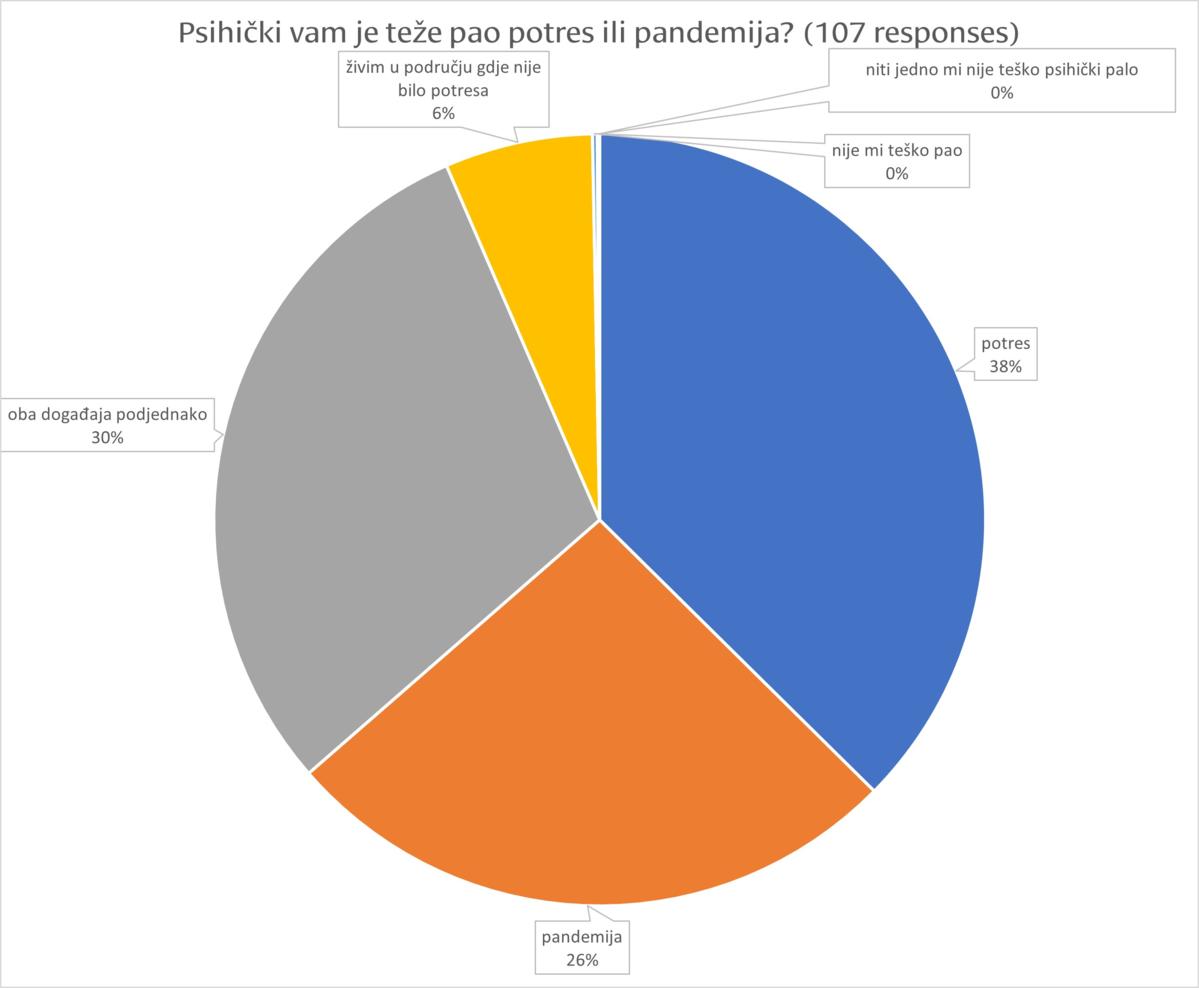 tp-anketa-novinari-pitanje-34
