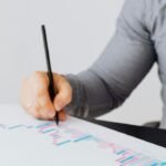 U vremenima neizvjesnosti prati se upravljanje učinkom